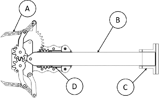 Figure 4 for Design of a Multi-Modal End-Effector and Grasping System: How Integrated Design helped win the Amazon Robotics Challenge