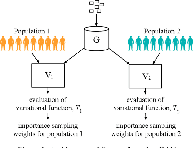 Figure 1 for The Counterfactual $χ$-GAN