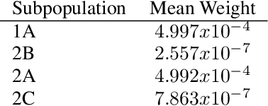 Figure 2 for The Counterfactual $χ$-GAN