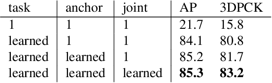 Figure 3 for PandaNet : Anchor-Based Single-Shot Multi-Person 3D Pose Estimation