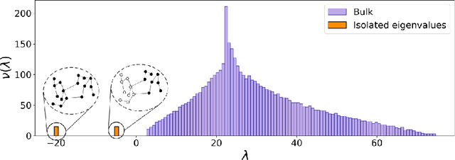 Figure 4 for A unified framework for spectral clustering in sparse graphs