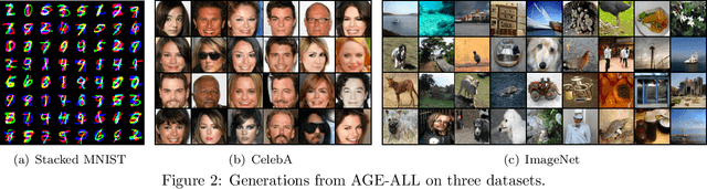 Figure 4 for Bidirectional Generative Modeling Using Adversarial Gradient Estimation