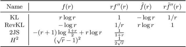 Figure 1 for Bidirectional Generative Modeling Using Adversarial Gradient Estimation