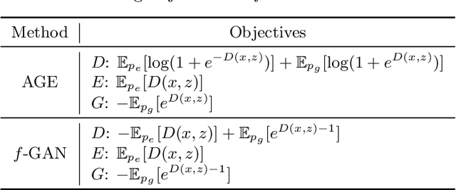 Figure 3 for Bidirectional Generative Modeling Using Adversarial Gradient Estimation