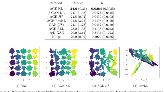 Figure 2 for Bidirectional Generative Modeling Using Adversarial Gradient Estimation