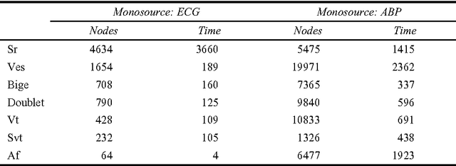 Figure 2 for Learning rules from multisource data for cardiac monitoring