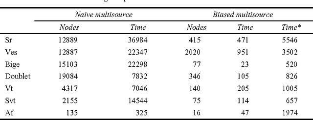 Figure 4 for Learning rules from multisource data for cardiac monitoring