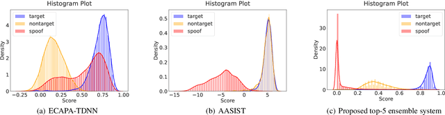 Figure 3 for Spoofing-Aware Speaker Verification by Multi-Level Fusion