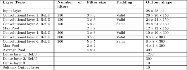 Figure 2 for Deep regularization and direct training of the inner layers of Neural Networks with Kernel Flows