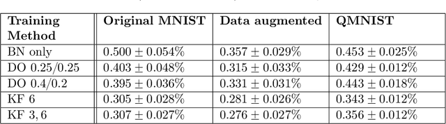Figure 3 for Deep regularization and direct training of the inner layers of Neural Networks with Kernel Flows
