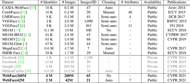 Figure 1 for Masked Face Recognition Challenge: The WebFace260M Track Report