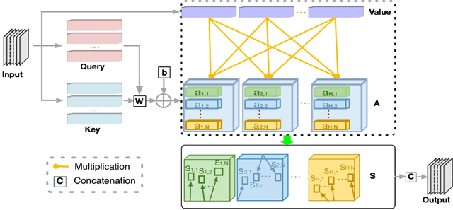 Figure 3 for eX-ViT: A Novel eXplainable Vision Transformer for Weakly Supervised Semantic Segmentation