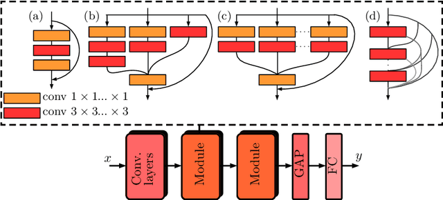 Figure 1 for 4D Spatio-Temporal Convolutional Networks for Object Position Estimation in OCT Volumes