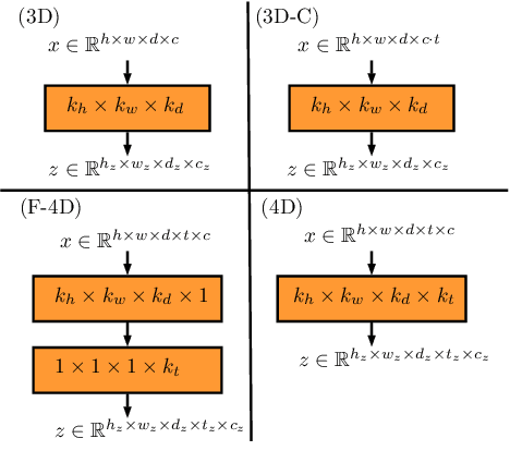 Figure 2 for 4D Spatio-Temporal Convolutional Networks for Object Position Estimation in OCT Volumes