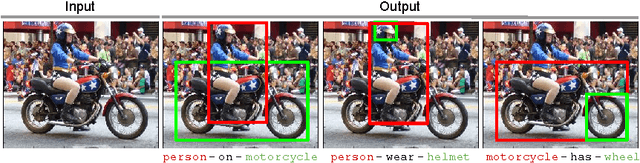 Figure 2 for Visual Relationship Detection with Language Priors