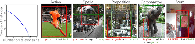 Figure 4 for Visual Relationship Detection with Language Priors