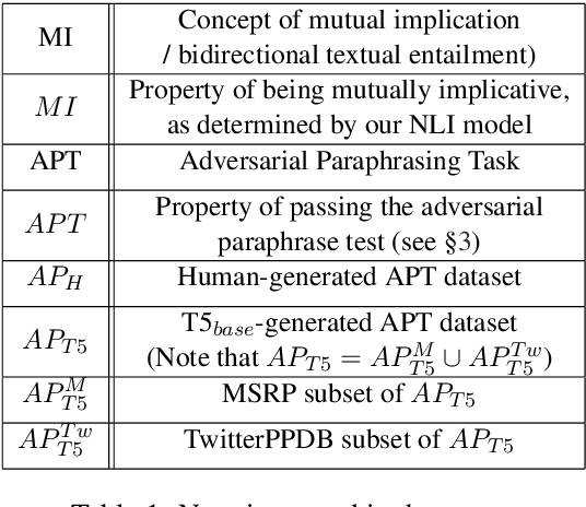 Figure 1 for Improving Paraphrase Detection with the Adversarial Paraphrasing Task