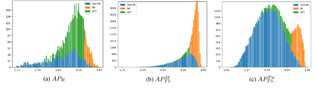 Figure 4 for Improving Paraphrase Detection with the Adversarial Paraphrasing Task