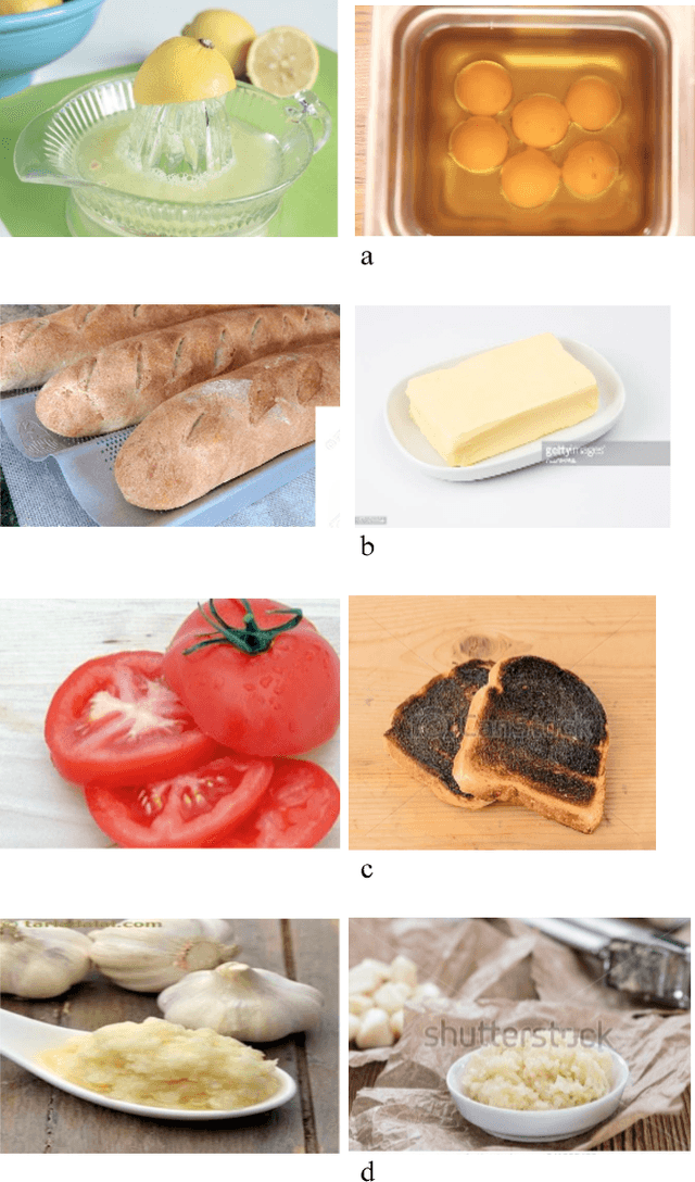 Figure 4 for Classifying cooking object's state using a tuned VGG convolutional neural network