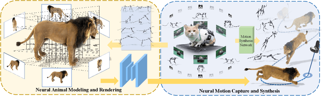 Figure 3 for Artemis: Articulated Neural Pets with Appearance and Motion synthesis