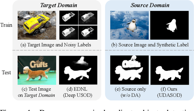 Figure 1 for Unsupervised Domain Adaptive Salient Object Detection Through Uncertainty-Aware Pseudo-Label Learning