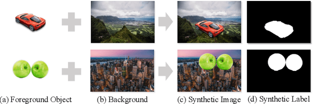 Figure 3 for Unsupervised Domain Adaptive Salient Object Detection Through Uncertainty-Aware Pseudo-Label Learning
