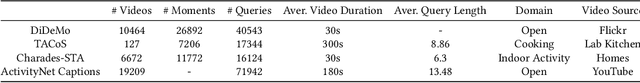 Figure 2 for A Survey on Temporal Sentence Grounding in Videos