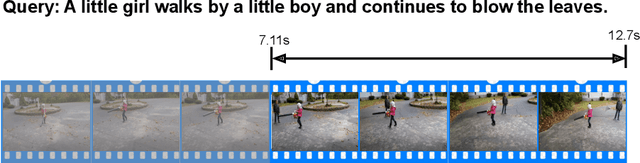 Figure 1 for A Survey on Temporal Sentence Grounding in Videos