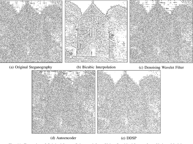 Figure 3 for Destruction of Image Steganography using Generative Adversarial Networks