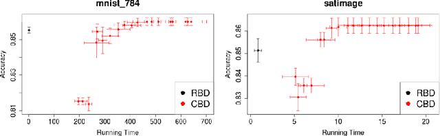 Figure 4 for Pitfalls of Assessing Extracted Hierarchies for Multi-Class Classification