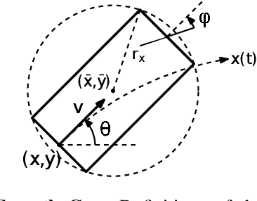 Figure 4 for NH-TTC: A gradient-based framework for generalized anticipatory collision avoidance
