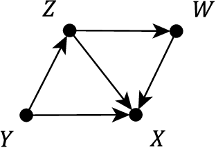Figure 3 for Simplifying Probabilistic Expressions in Causal Inference