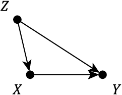 Figure 4 for Simplifying Probabilistic Expressions in Causal Inference