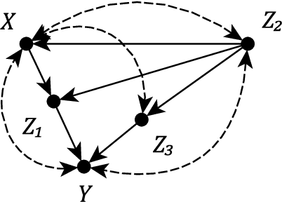 Figure 1 for Simplifying Probabilistic Expressions in Causal Inference