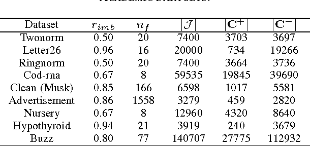 Figure 2 for Fast Imbalanced Classification of Healthcare Data with Missing Values