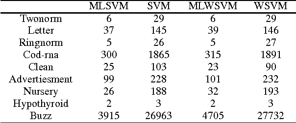 Figure 4 for Fast Imbalanced Classification of Healthcare Data with Missing Values