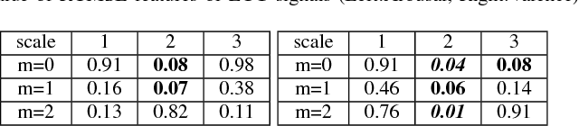 Figure 2 for Entropy-Assisted Multi-Modal Emotion Recognition Framework Based on Physiological Signals