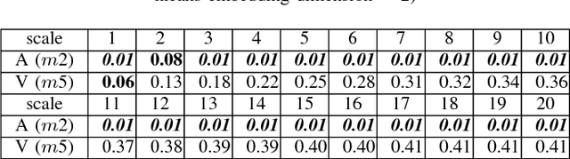 Figure 3 for Entropy-Assisted Multi-Modal Emotion Recognition Framework Based on Physiological Signals