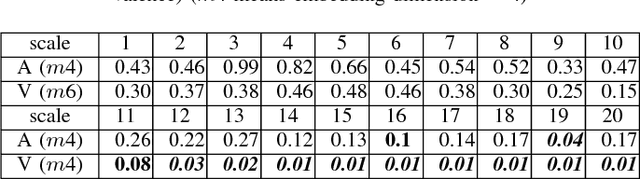 Figure 4 for Entropy-Assisted Multi-Modal Emotion Recognition Framework Based on Physiological Signals