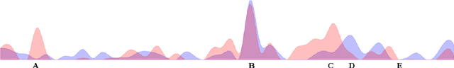 Figure 1 for QUOTUS: The Structure of Political Media Coverage as Revealed by Quoting Patterns