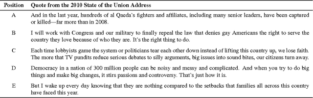 Figure 2 for QUOTUS: The Structure of Political Media Coverage as Revealed by Quoting Patterns