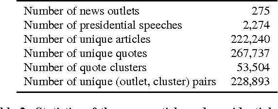 Figure 4 for QUOTUS: The Structure of Political Media Coverage as Revealed by Quoting Patterns