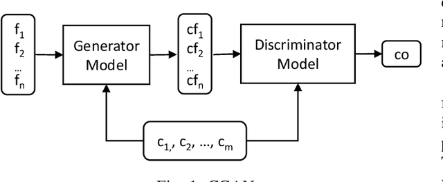 Figure 1 for Automated Performance Testing Based on Active Deep Learning
