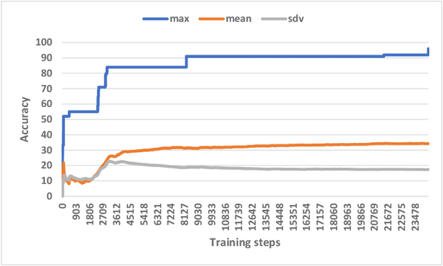 Figure 3 for Automated Performance Testing Based on Active Deep Learning