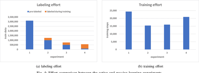 Figure 4 for Automated Performance Testing Based on Active Deep Learning