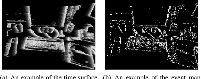 Figure 1 for Comparing Representations in Tracking for Event Camera-based SLAM