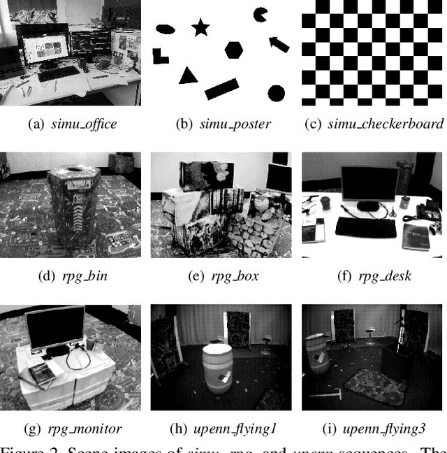 Figure 3 for Comparing Representations in Tracking for Event Camera-based SLAM