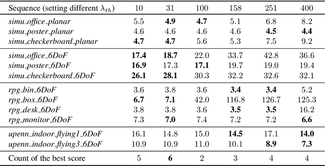 Figure 2 for Comparing Representations in Tracking for Event Camera-based SLAM