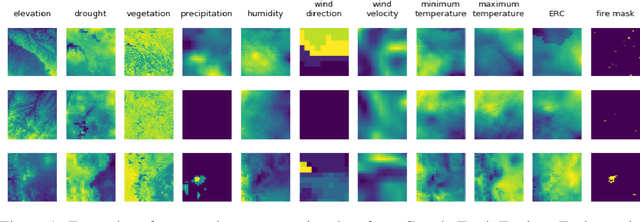 Figure 1 for Deep Learning Models for Predicting Wildfires from Historical Remote-Sensing Data