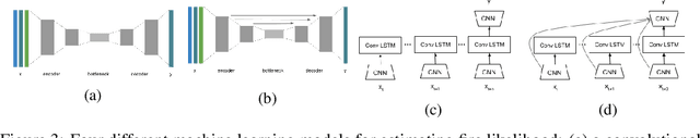 Figure 4 for Deep Learning Models for Predicting Wildfires from Historical Remote-Sensing Data